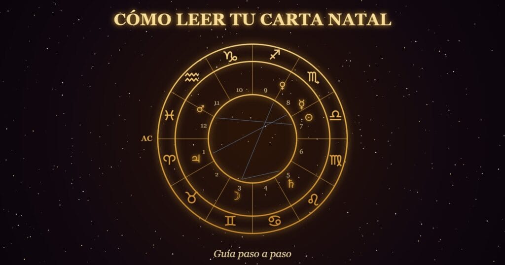 Rueda de una carta natal con los 12 signos, las casas y los planetas