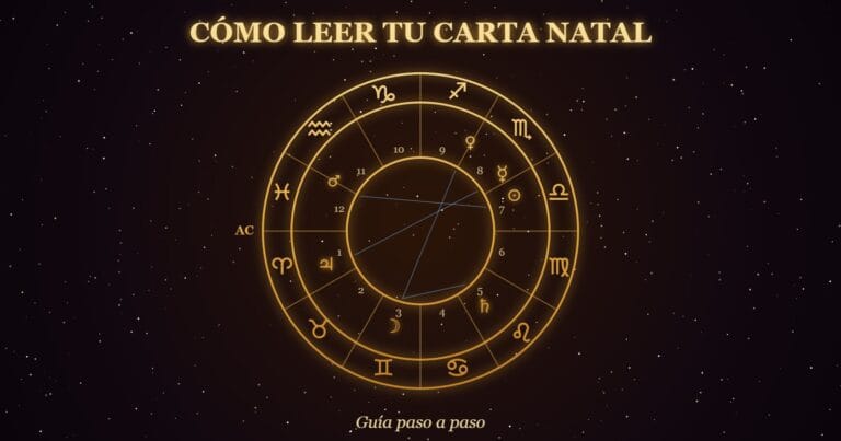 Rueda de una carta natal con los 12 signos, las casas y los planetas
