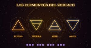 Símbolos de los cuatro elementos del zodiaco: fuego, tierra, aire y agua