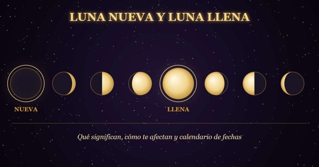 Las 8 fases de la Luna, de Luna nueva a Luna llena