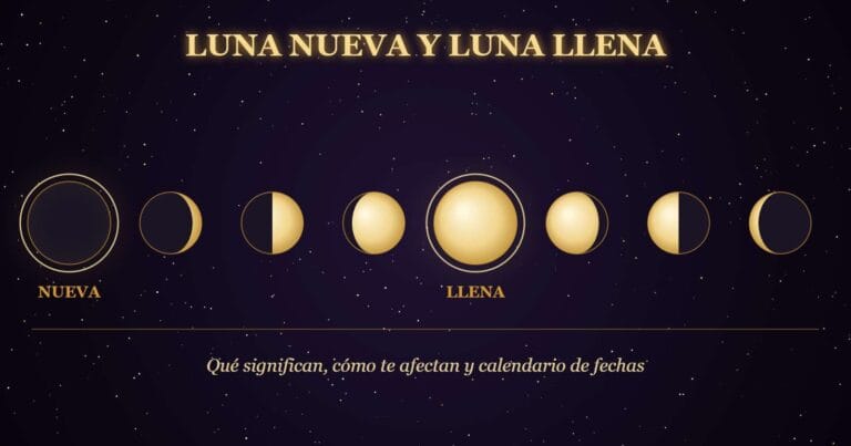 Las 8 fases de la Luna, de Luna nueva a Luna llena
